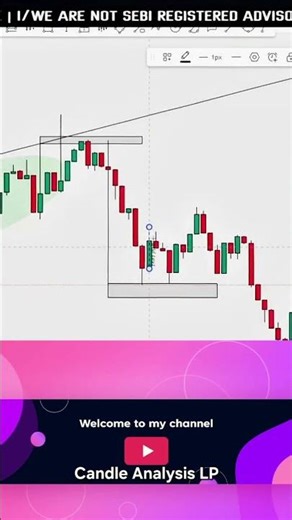 candle analysis bitcoin