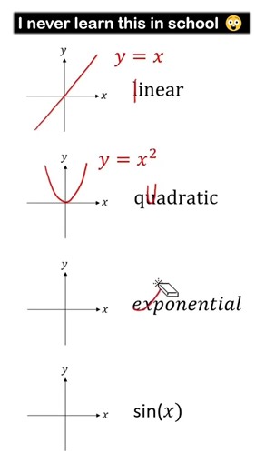 Master Function Graphs in One Video | Linear, Quadratic & Sine