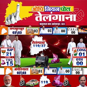 37K views · 476 reactions | Telangana Assembly Elections 2023 Opinion Poll Exit Poll BJP Congress BRS 2023 Chandrasekhar Rao #Telangana #Assembly Elections 2023 #OpinionPoll #ExitPoll #BJP Congress #BRS #2023 #KCR | SN News | Facebook