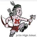 Montgomery High School (PA)  Basketball