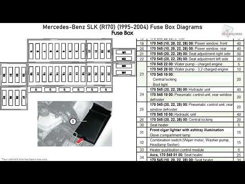 Mercedes-Benz SLK (R170) (1995-2004) Fuse Box Diagrams