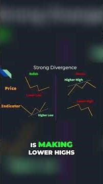 The Hidden Strength: How to Trade Hidden Bullish & Bearish Signals