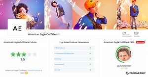 American Eagle Outfitters