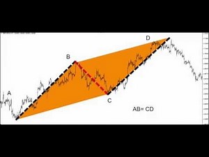 DAY TRADING PRICE ACTION & PATTERNS (Bearish ABCD pattern) 720p