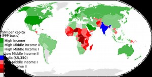 Economic issues affecting international trade