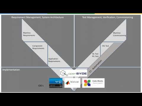 openSYDE video tutorial Part 4 – Service Projects (#openSYDE)