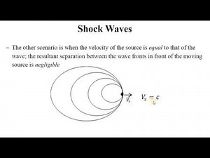 SHOCK WAVES & Mach Number (With examples)
