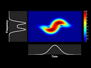Spectrogram : nonlinear temporal compression of a Gaussian pulse