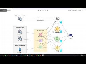 Curso Microservicios Net Core 3 Parte 40. Api Gateway - Creación