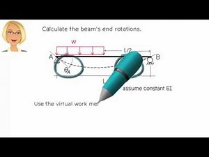 SAPS05: Example of Joint Rotation Calculation in Beams