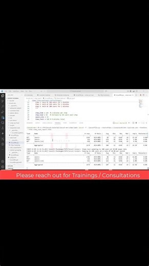 Lets learn Locust performance tesitng from Littles Law Youtube Channel