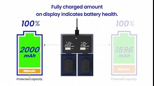 LP-E6NH, LP-E6N, LP-E6 Camera Battery Charging Kit 2 Pack for Multi Brand Camera Charger Compatible with Canon EOS 5D Mark II/III/IV 5DS 6D Mark II 7D Mark II 60D 70D 80D 90D R5 R6 Ra