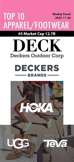 Shorts ApparelFootwear Weekly 2025 1128