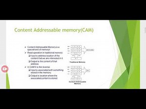 content addressable memory