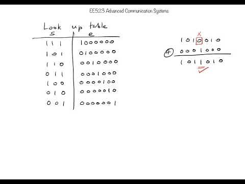 Syndrome decoding of (7,4) Hamming codes - part 2