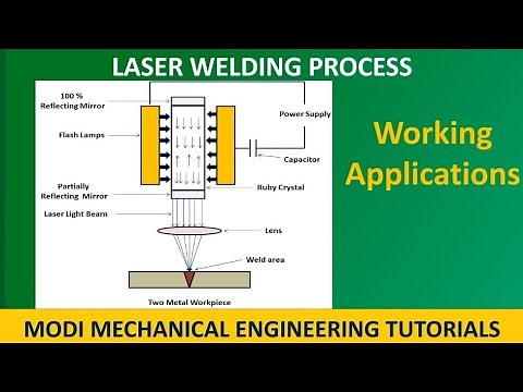 laser beam welding |laser beam welding working principle | welding | LBW | advance joining process