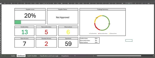 Supplier Audit Template Excel | Vendor Evaluation Scorecard (digital Download) - Etsy