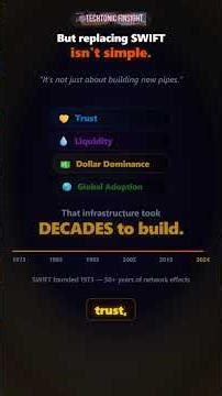 Can Countries Survive Without SWIFT ?