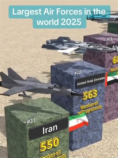 #creatorsearchinsights Largest air force in the world #worlddataranking #fyp #comparison #viral