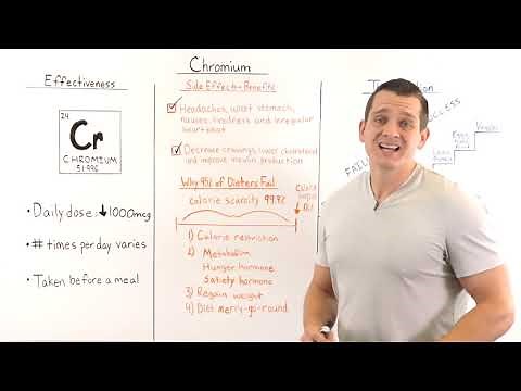 What is Chromium and is it effective for Weight-loss?