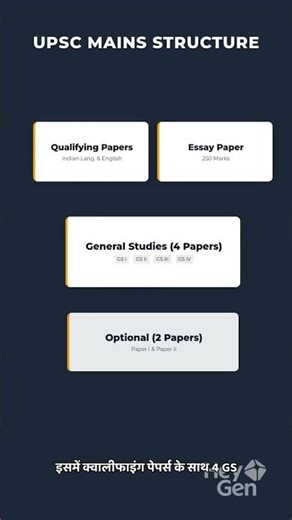UPSC SYLLABUS PATTERN #upscexam #upsc2026