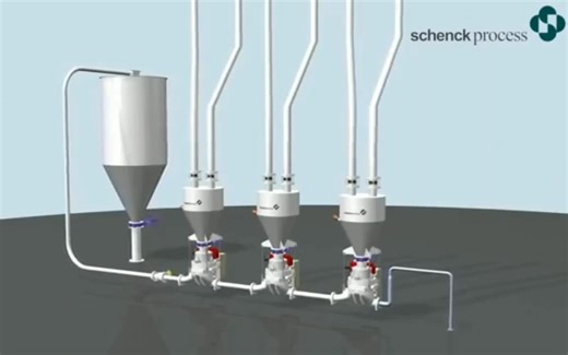 How Mecgale Pneumatic Systems Handle Ash Transfer | Asep Syaepudin posted on the topic | LinkedIn