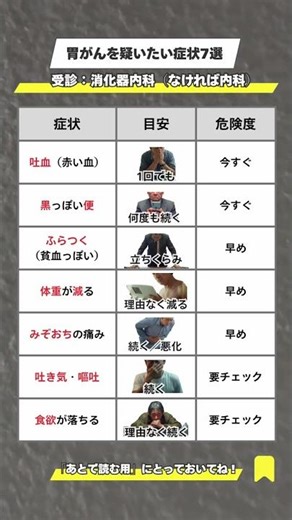 胃がんを疑いたい症状7選