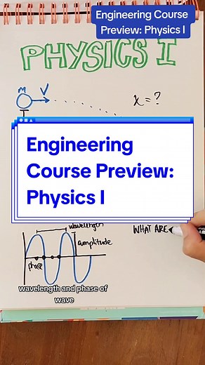 #Physics is to #Engineering what learning the ABC's is to reading. These concepts are as fundamental as it gets to understanding how to calculate and predict what things do in the real world. If you can take #highschoolphysics I hoghly recommend it, as these teachers are usually more passionate about their work and by the tine you reach college you might be in a lecture hall with 100 other students. Questions? Let me know in the comments. And let me know what class I should cover next.