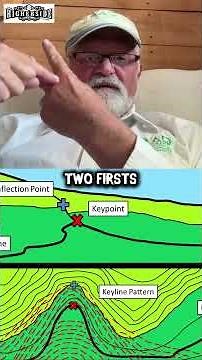 The Principles of Keyline Design