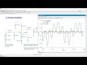 Semiconductor Devices: IMD - Intermodulation Distortion