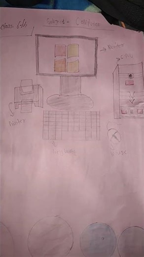 Draw of Computer 🖥️🖥️