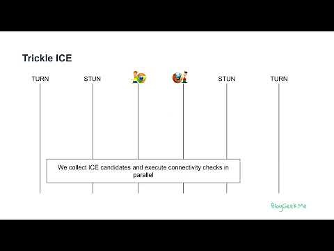 Trickle ICE in WebRTC