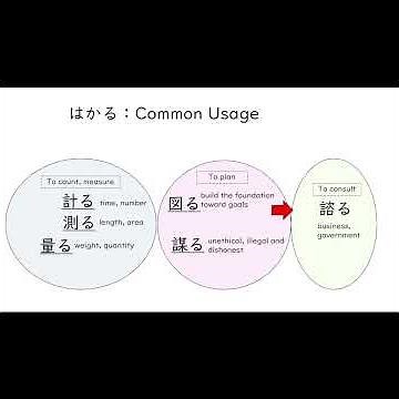 6 Kanji for はかる (JLPT N4, N3, N2 and N1 Kanji) #Japanesekanji #learnjapanese
