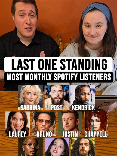 Last One Standing - Most Monthly Spotify Listeners #spotify #musician #brunomars #sabrinacarpenter #creatorsearchinsights
