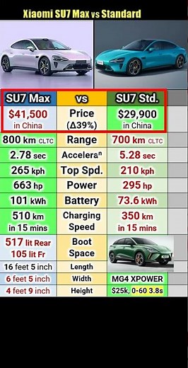 Xiaomi SU7 Standard vs Max