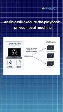 localhost isn't your remote server—know the difference!