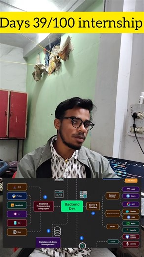 Aaj Internship me Backend Performance Improve ki — Normalization Trick!