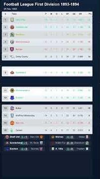 Premier League 1893-1894 Title Race | Table Progression #premierleague #leaguetable #titlerace
