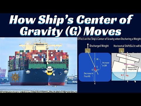 How ship's Center of Gravity (G) moves?