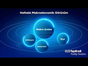 Yapı Kredi Portföy Makro Çekim | Enflasyon, Cari Denge ve Küresel Riskler / 13.10.2025