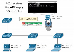 Automatic MAC Address Learning & Aging In Huawei Switches #Admin | Ahmed Nazmy أحمد نظمى الصفحة الرسمية