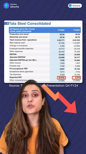 119K views · 1.6K reactions | Tata Steel recently released its quarterly results. Watch this video to know the highlights and the impact of results on stock movement. RA disclaimer in comments. #TataSteel #stockmarketnews | Groww | Facebook
