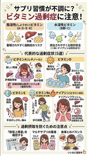 【警告】良かれと思ったサプリが不調の原因？ビタミン過剰症の恐ろしい症状5選｜脂溶性ビタミンの蓄積リスクから「耐容上限量」の重要性まで徹底解説