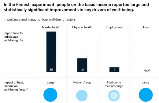 Does 'universal basic income' work? These countries are putting it to the test