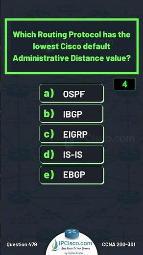 Cisco Routing Protocols Quiz!!🔥🔥