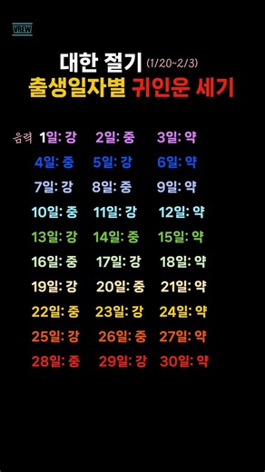대한 절기 출생 일자별 귀인운의 세기