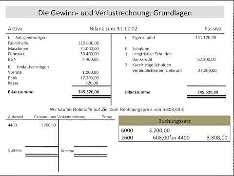 Gewinn und Verlustrechnung Einführung, GuV, Ertrag, Aufwand, Erfolg, Erfolgsbuchungen (FOS BOS)