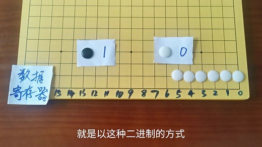 PLC与计算机中常用数据类型：Unsigned short（无符号整数）