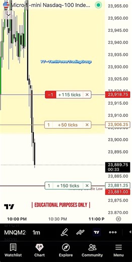 Day Trading Micro Nasdaq 100 Futures | Trailing Stop Example | #motivation #tradingeducation #viral
