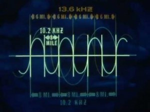Sine Waves in Navigation: "The Omega Navigation System" (1969)